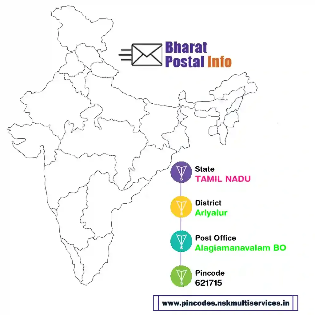 tamil nadu-ariyalur-alagiamanavalam bo-621715